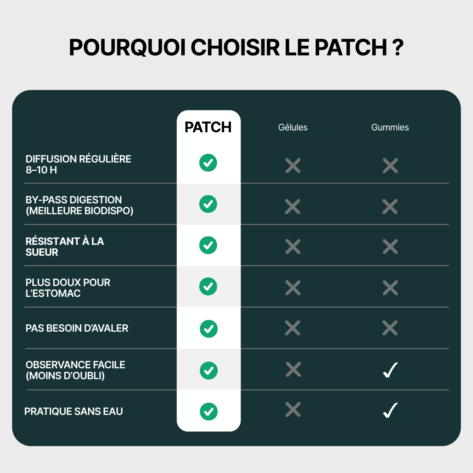 PATCH SLEEP+ - Sommeil profond, réveil en forme