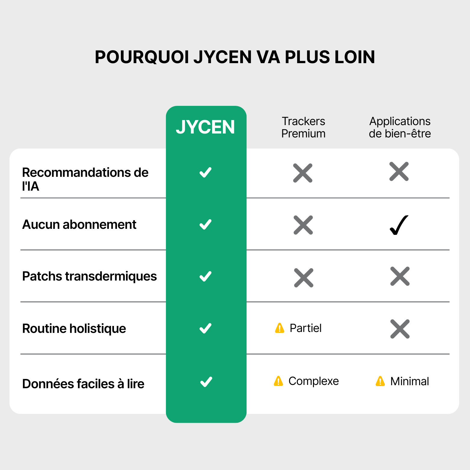 JYCEN 4.0 - La montre de santé qui vous aide à comprendre votre corps